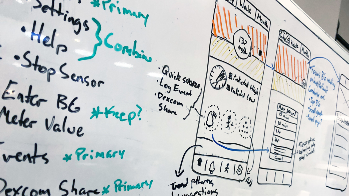 Partnering to Experiment - Whiteboard Sketches