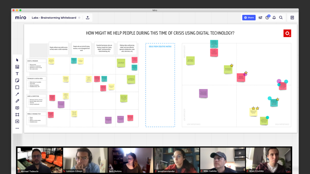 Miro Collaboration Board featured in Zoom call with O3 employees