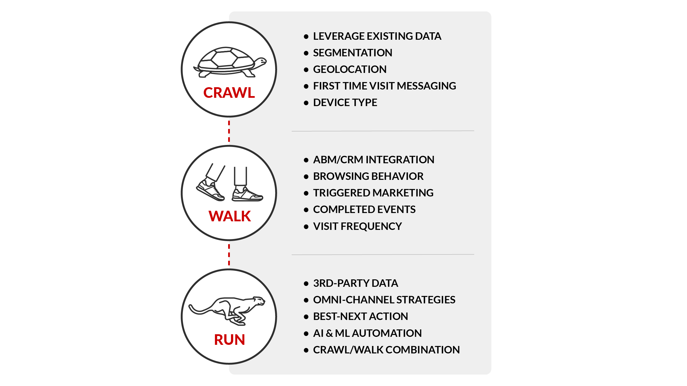 crawl walk run approach