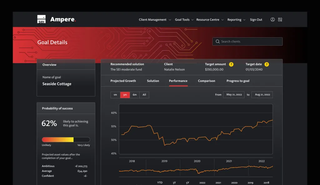 Goal details page of SEI Ampere platform.